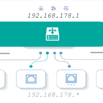 192.168.l78.1 Login Schritt-für-Schritt Anleitung