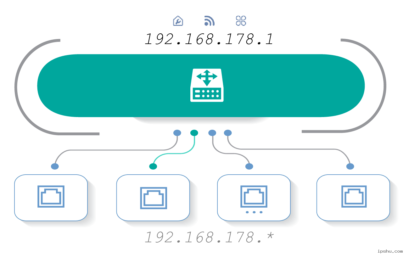 192.168.l78.1 Login Schritt-für-Schritt Anleitung
