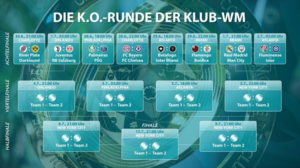 fifa klub-wm tabelle