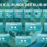 fifa klub-wm tabelle