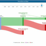 Bayer Aktie Prognose