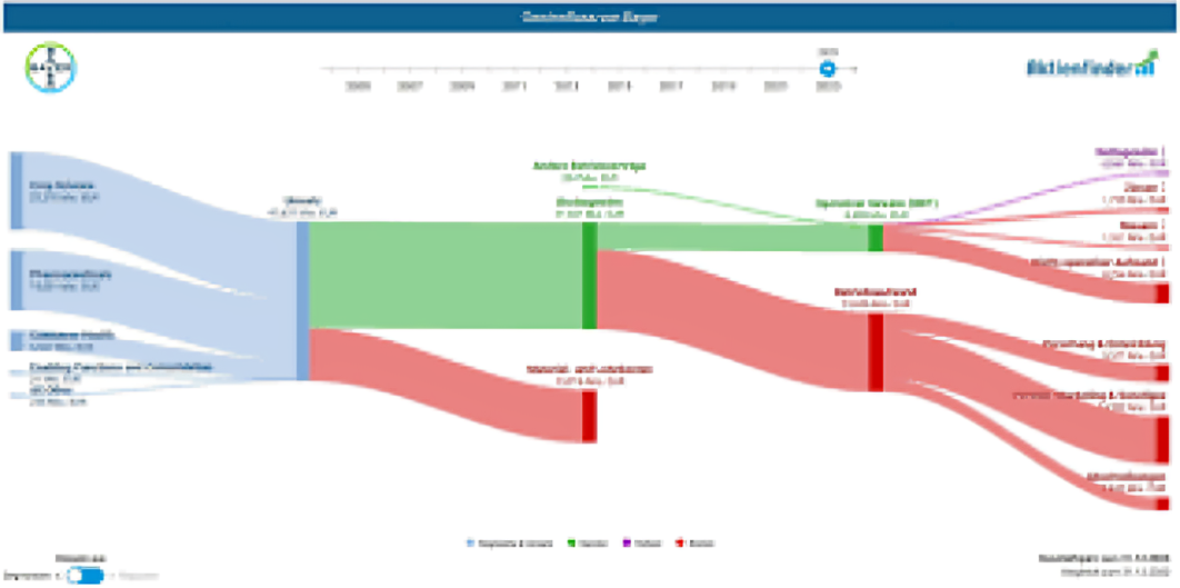 Bayer Aktie Prognose