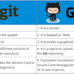 Was ist GitHub